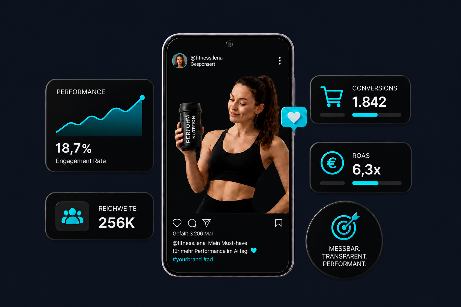 Predictive Influencer Marketing